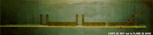 Coupe longitudinale de nuit